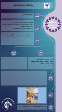 تهیه مواد جاذب امواج مایکروویو