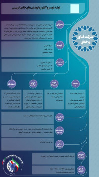 تولید لوستر و آباژور با پوشش های خاص