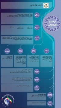 قرص جوشان گیاهان دارویی