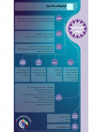 پوستر گروه پژوهشی سلامت روان