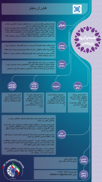 جعبه تقسیم فیوزهای محافظ ساختمان دربرابر نوسانات ولتاژ