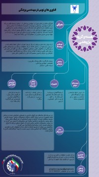 فعالیتهای نوین در مهندسی پزشکی