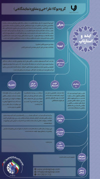 تخصصی سازی خدمات نمایشگاه های بین المللی