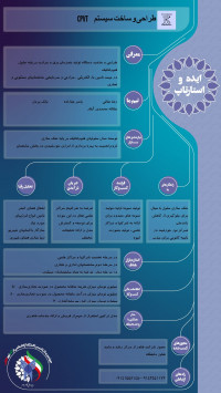 طراحی و ساخت سیستم متمرکزکننده  قوی فتوولتائیک-حرارتی برای بکارگیری بصورت تولیدهمزمان برق،گرمایش وسرمایش در ساختمان های مسکونی