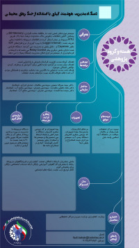 دستگاه  مدیریت هوشمند آبیاری با استفاده از حسگرهای محیطی بارش ، دما و رطوبت مبتنی بر ارسال و تبادل  داده ها بر بستر وب