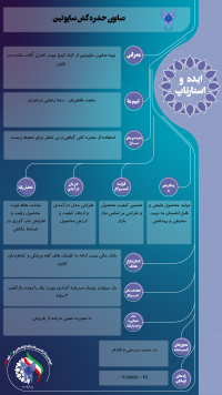 تهیه صابون ساپونین از پوسته گیاه کینوا جهت کنترل آفات مکنده انگور