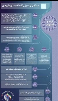 استخراج سبز رنگدانه های طبیعی