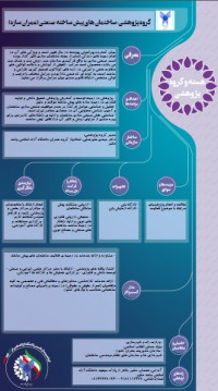 ساختمان های پیش ساخته صنعتی (عمران سازه)