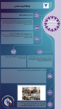 شناسنامه زیر ساخت آزمایشگاه زیست شناسی