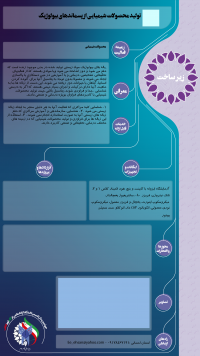 تولید محصولات شیمیایی از پسماندهای بیولوژیک