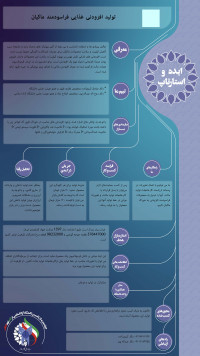 تولید افزودنی غذایی فراسودمند ماکیان