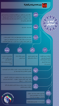 برش دهنده پایه گوتاپرکا