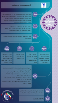 کاربرد علوم داده در حوزه سلامت