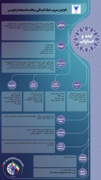 افزایش ضریب خنک‌کنندگی سیالات با استفاده از نانومس