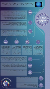 دستگاه ECG خانگی با قابلیت تشخیص بیماری قلبی در تلفن همراه