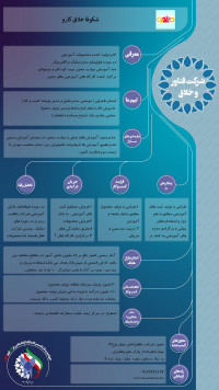 تولید کننده محصولات آموزشی در حوزه هواپیمای مدل،رباتیک و الکترونیک متد آموزشی