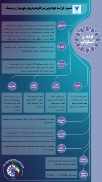 تسهیل فرایند جوانه زنی بذر خارشتر با روش هورمونال پرایمینگ