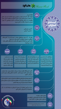 تولید کیک گرده و خمیر شیرین جهت تغذیه زنبور عسل