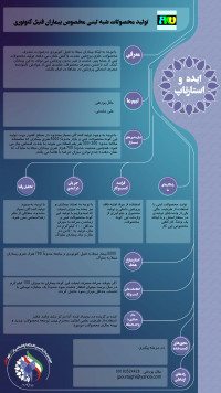 تولید محصولات شبه لبنی مخصوص بیماران فنیل کتونوری