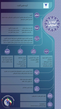 آیده و استارتاپ