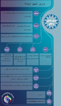 برزین تجهیز اسپادانا