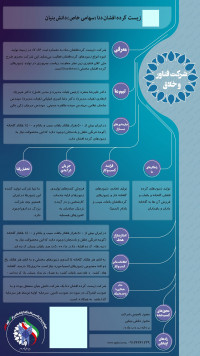 تولید انبوه انواع زنبورهای گرده‌افشان