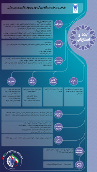 لیزرهای کم توان و پرتوان با کاربری دامپزشکی