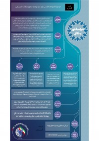 موتور الکترومغناطیسی برای خودروها و موتورسیکلت های برقی