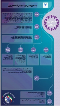 تولید درخشان کننده نوری