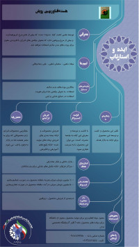 هسته فناور بهین رویش