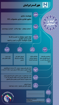 هور گستر ایرانیان- آیینه هوشمند