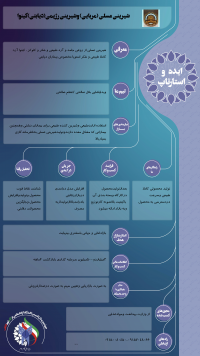 تهیه شیرینی عسلی و شیرینی رژیمی