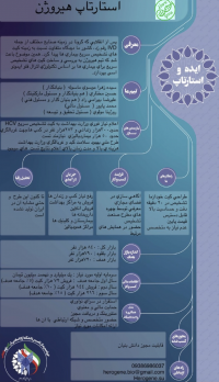 کیت تشخیص سریع هپاتیت سی