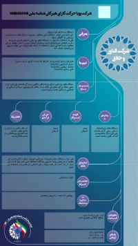 شرکت پویا حرکت کارای هیرکان