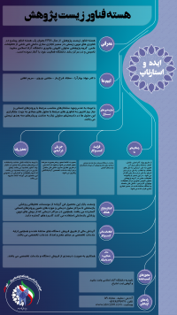 هسته  فناور زیست پژوهش- پرینتر سه بعدی زیستی