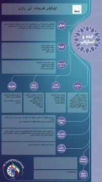 اپلیکیشن تفریحات آبی وازی