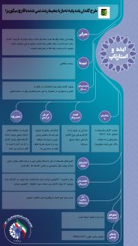 عنوان: طرح گلدان بلند پایه ته باز با محیط رشد غنی شده با قارچ میکوریزا