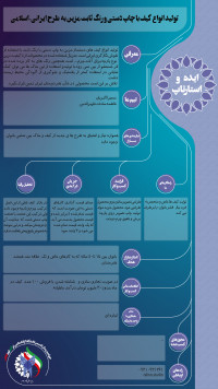 تولید انواع  کیف با چاپ دستی و رنگ ثابت مزین به  طرح ایرانی-اسلامی