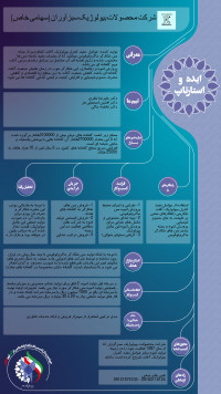 مبارزه بیولوژیک با آفات توسط حشرات شکارگر