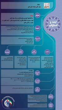 همکد همیار کودک دانش آموز