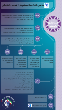 طراحی و کنترل بهینه سیستم پیشران خودروی الکتریکی