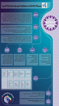 زمین پاک (ارائه یک سیستم نوآورانه و کم هزینه برای مهار شیرابه زباله شهری)