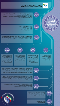 تولید کربن فعال ازضایعات کشاورزی