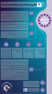 یادگیری عمیق پیشرفته برای کنترل نتایج مطالعه ارودینامیک مثانه