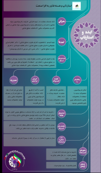 استارتاپ  به افزا صنعت