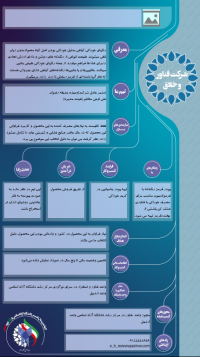 تهیه پودر بتاسیانین از چغندر قرمز