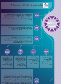 خودرو برقی-الزامات و زیرساخت ها