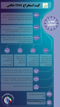 کیت استخراج DNA خالص