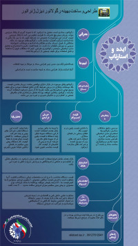 طراحی و ساخت رگولاتور (تنظیم کننده) برای دیزل ژنراتور مبتنی بر مدل دینامیکی