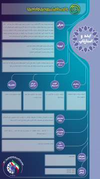 بازیافت موکت